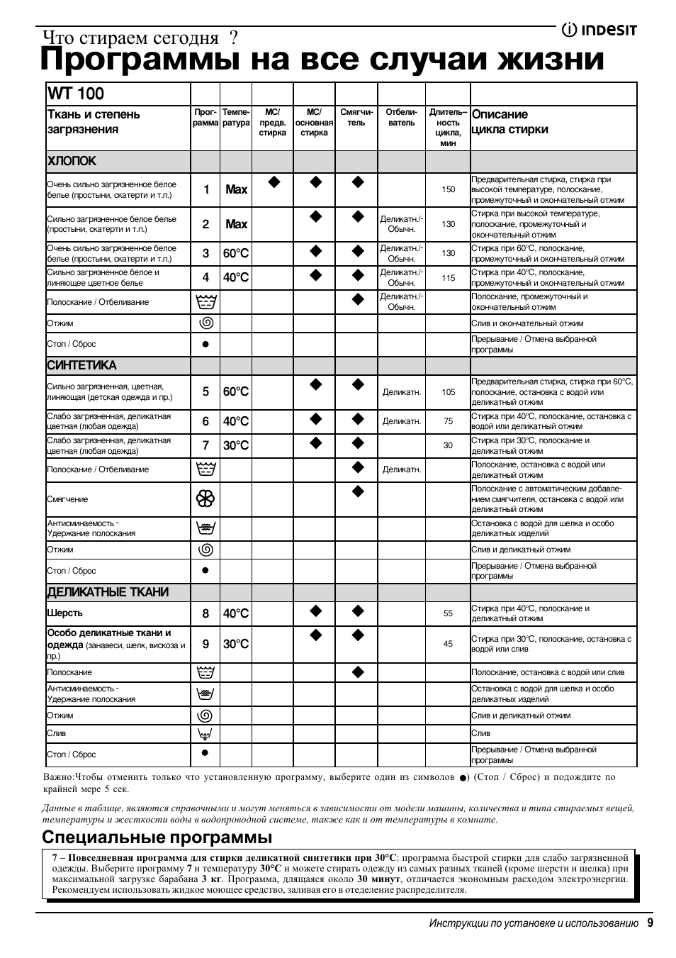 Инструкция indesit wt 100