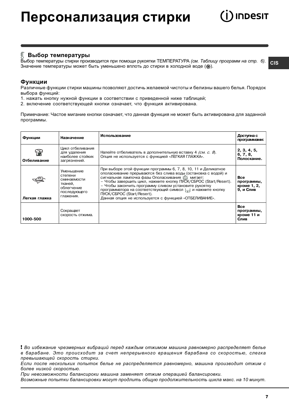 indesit wiun 100 инструкция по применению indesit wiun 100 инструкция по применению