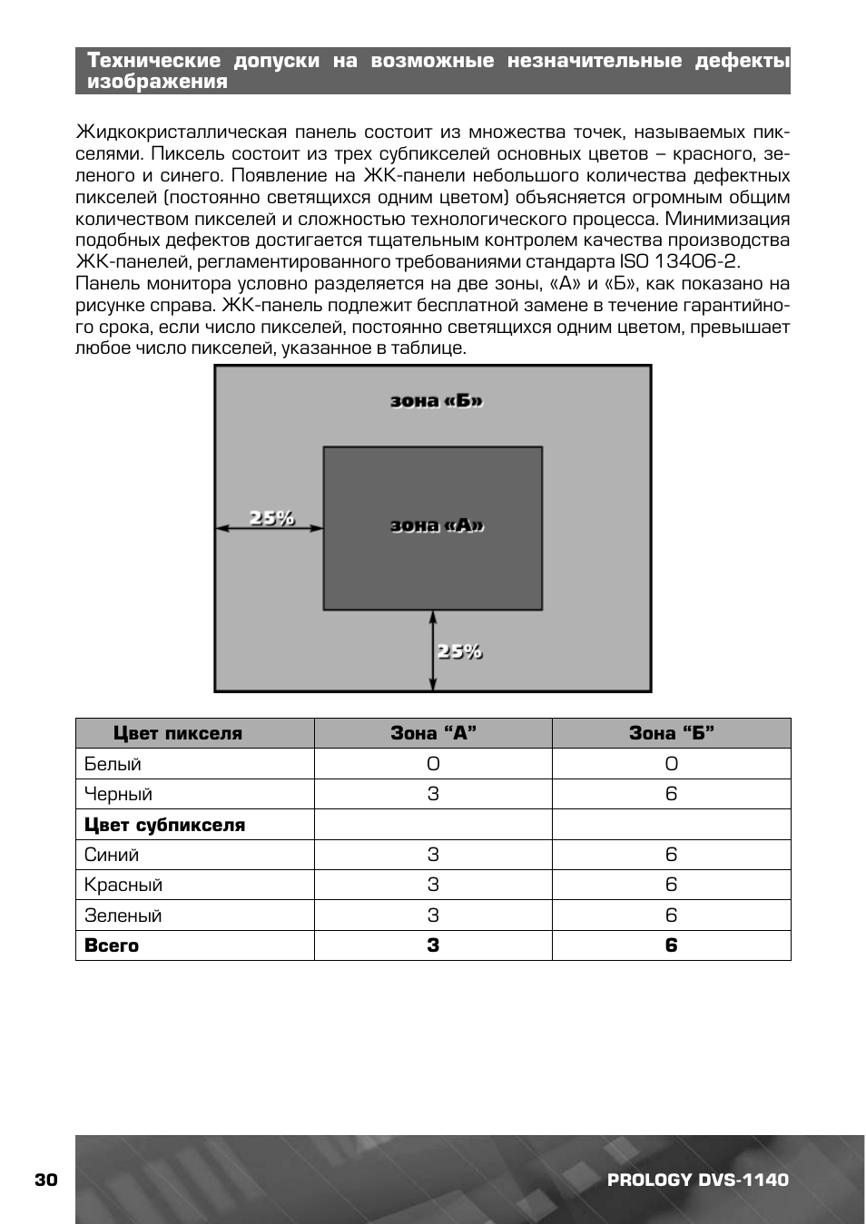 prology dvs 1140 инструкция prology dvs 1140 инструкция