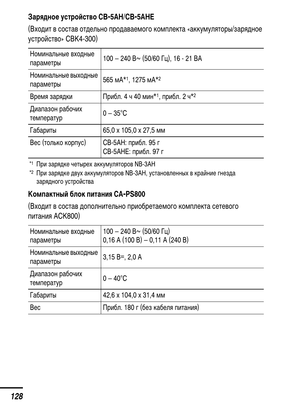 Инструкция canon powershot a530