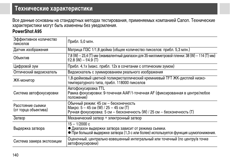 Инструкция по охране труда контролёра отк