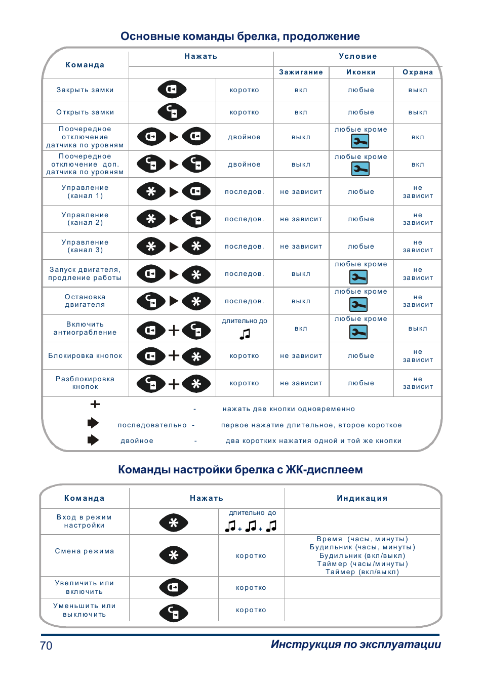 старлайн а61 инструкция по эксплуатации брелка старлайн а61 инструкция по эксплуатации брелка