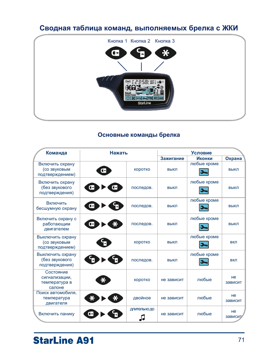 Скачать инструкцию starline a91