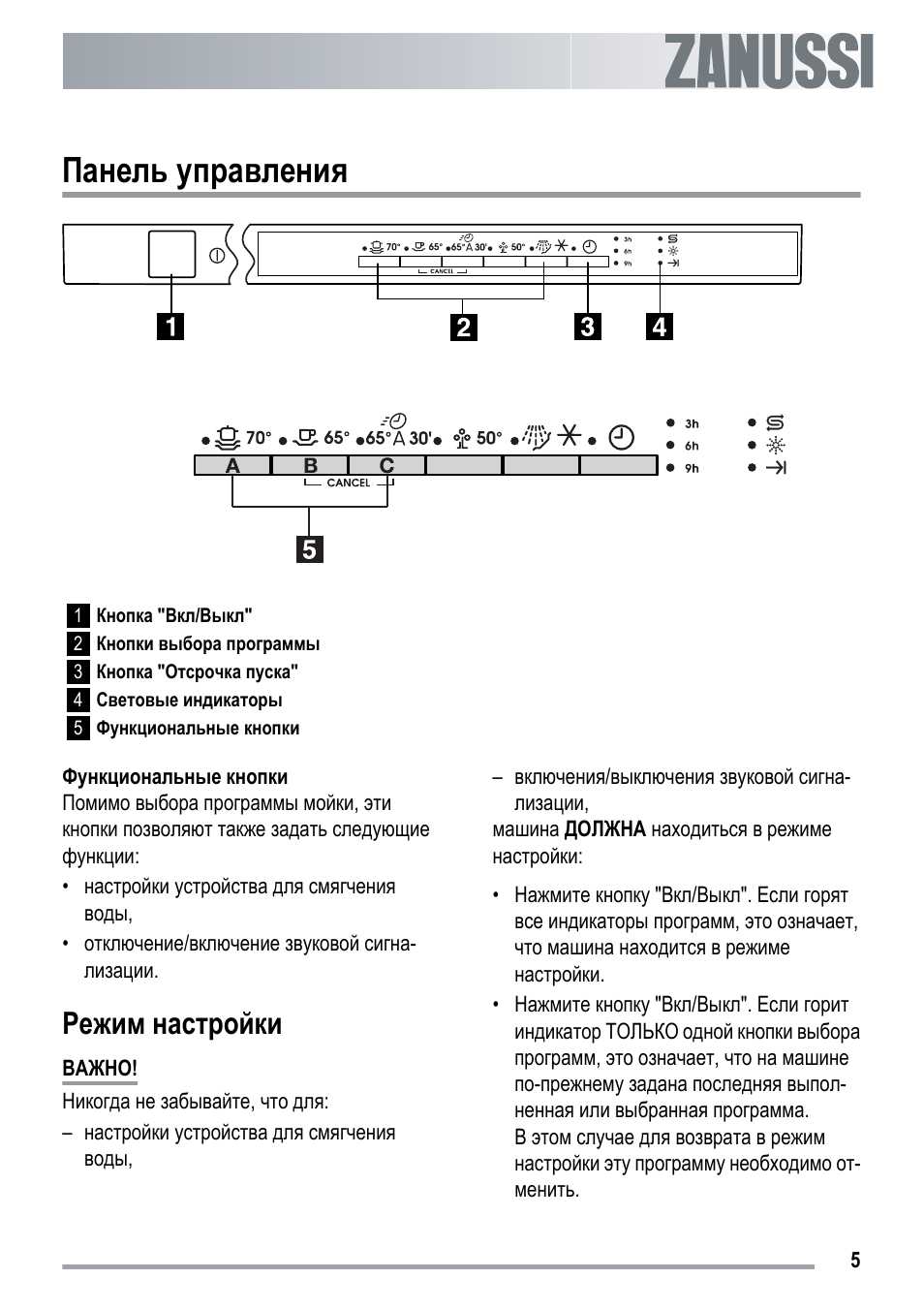 zanussi zdts 300 инструкция zanussi zdts 300 инструкция