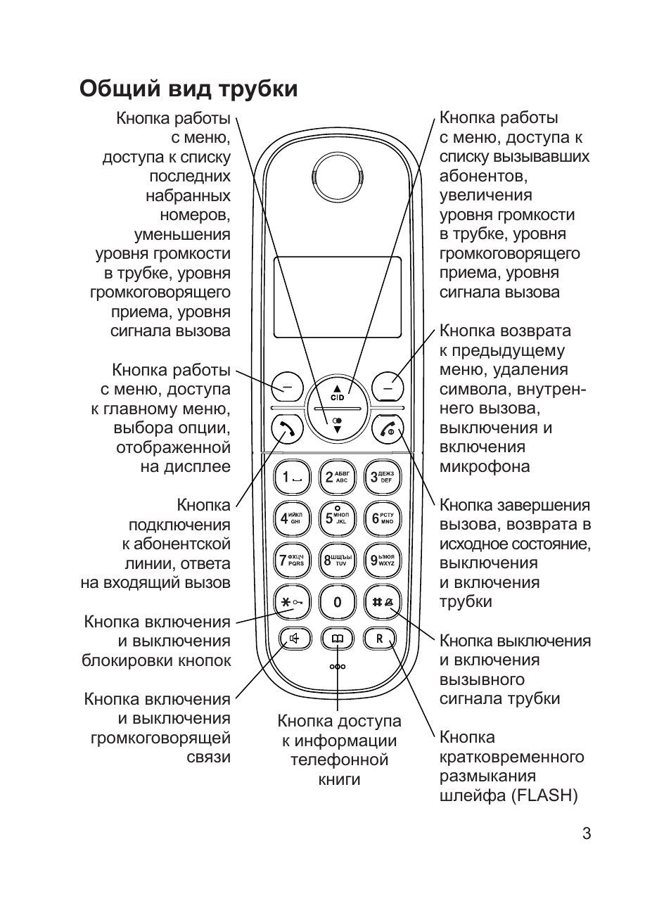 инструкция к радиотелефону texet tx-d4400a инструкция к радиотелефону texet tx-d4400a