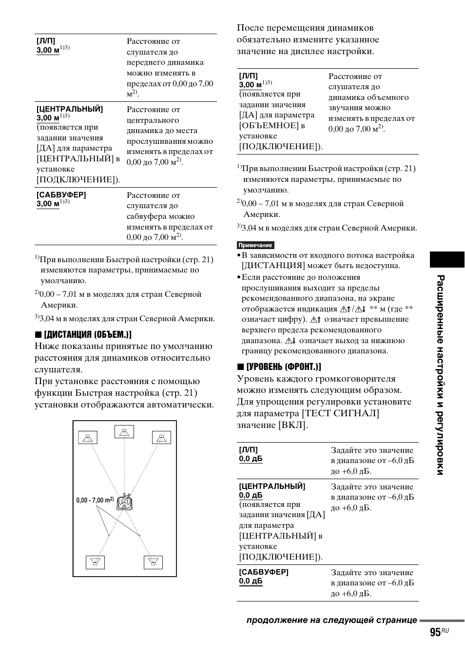 Sony dav dz850m инструкция