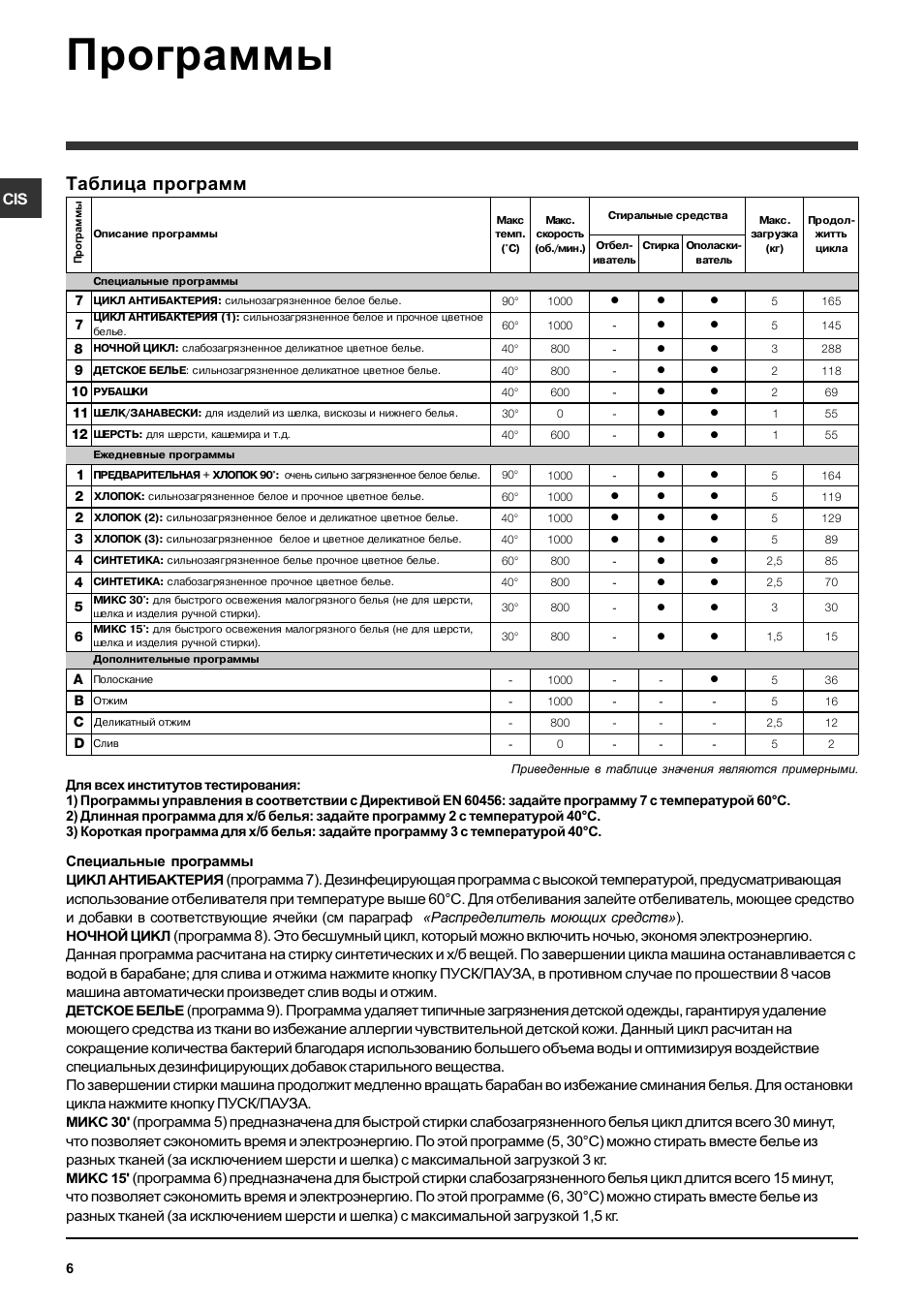 Инструкция hotpoint ariston arsl 105