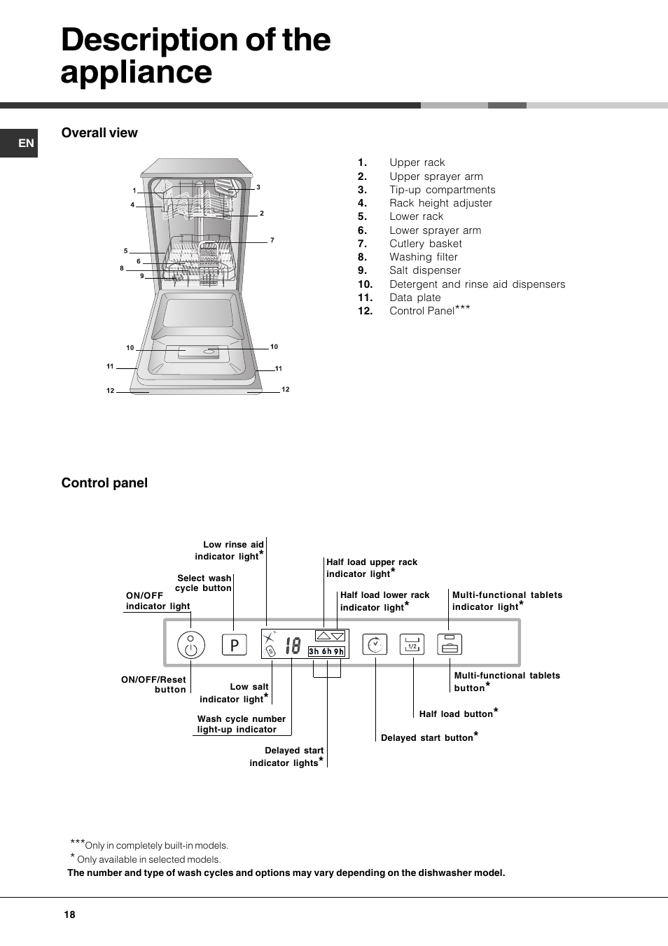 Инструкция ariston lst 53977 x