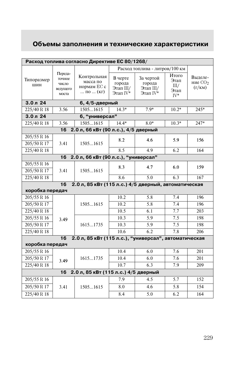 ford mondeo 2002 технические характеристики