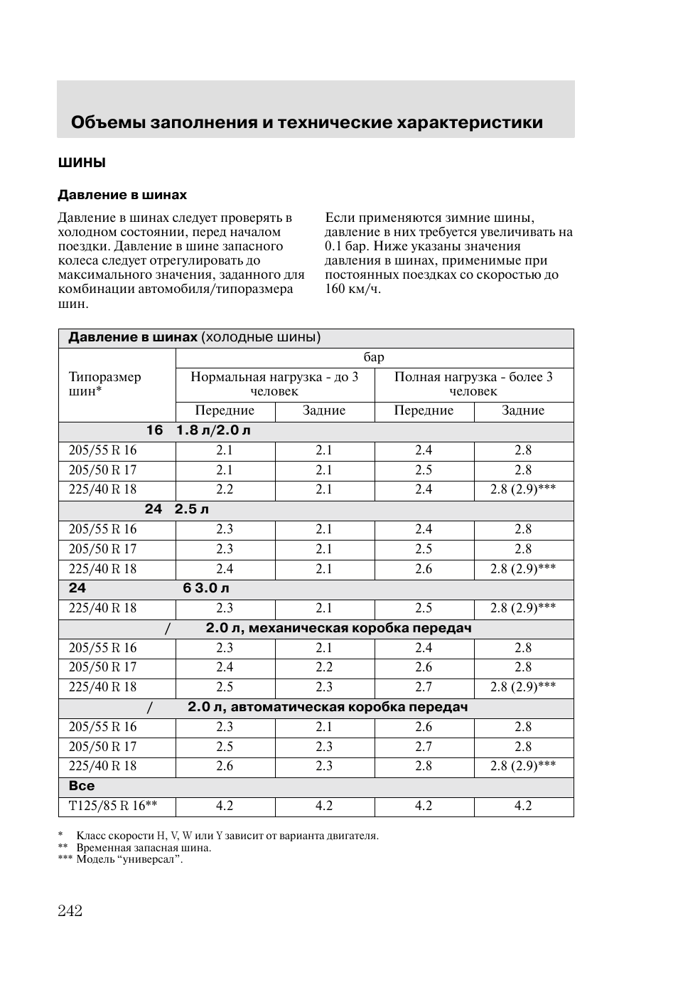 Ford Mondeo III Технические характеристики