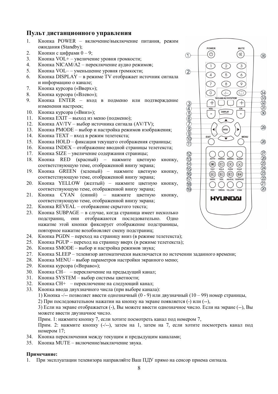 Пульт дистанционного управления | Инструкция по эксплуатации Hyundai H ...