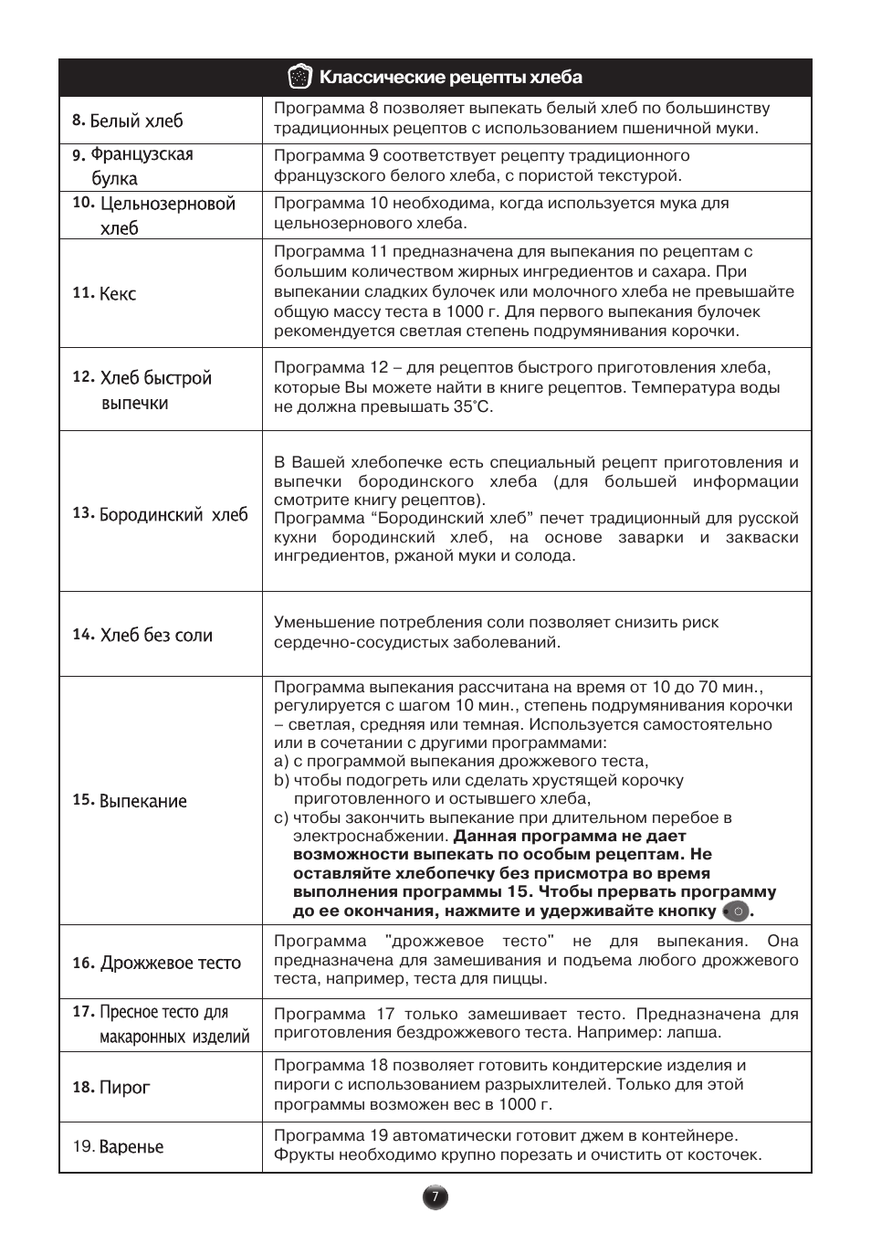 Baguette and co ow600230 инструкция