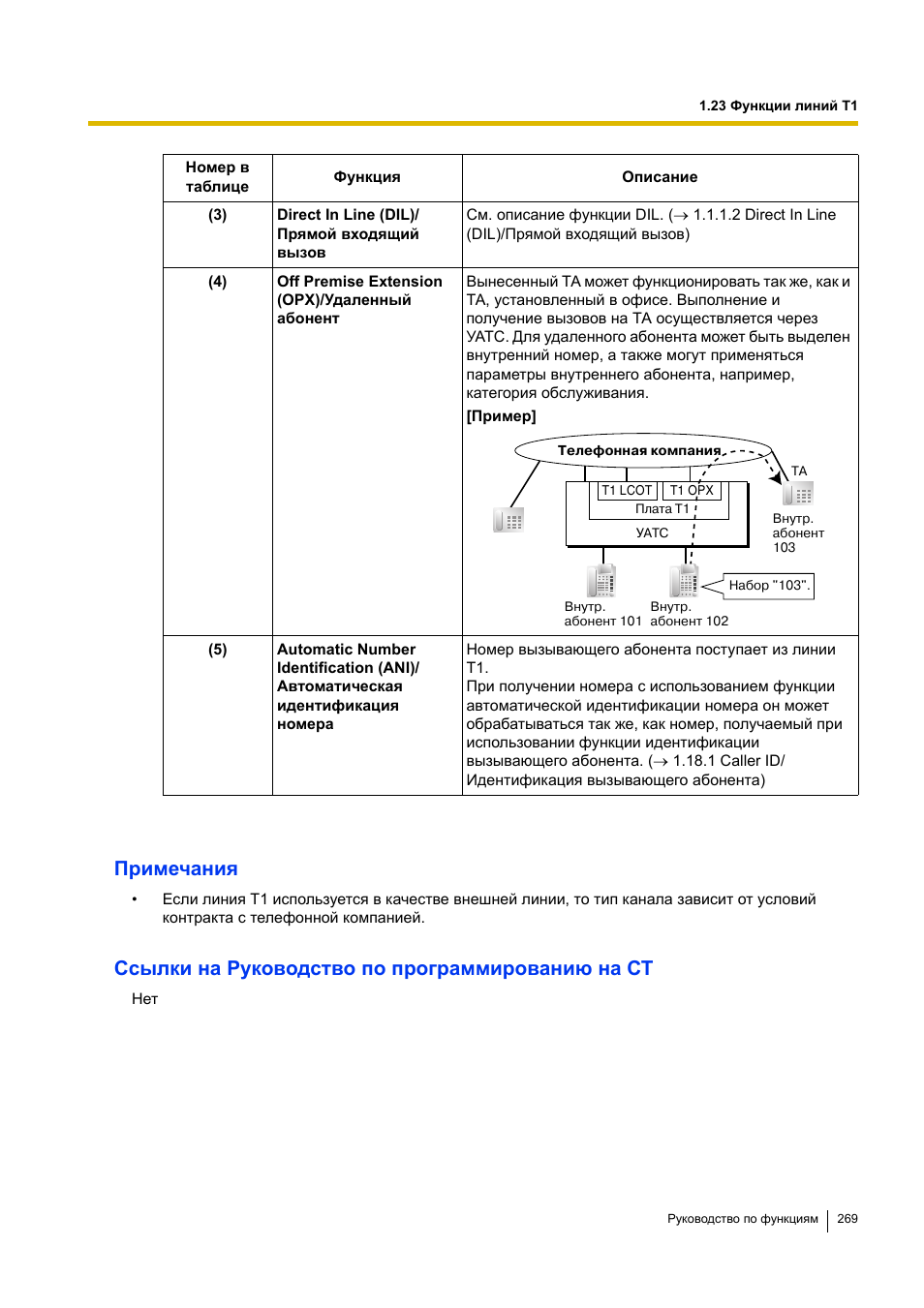 Инструкция по программировании panasonic