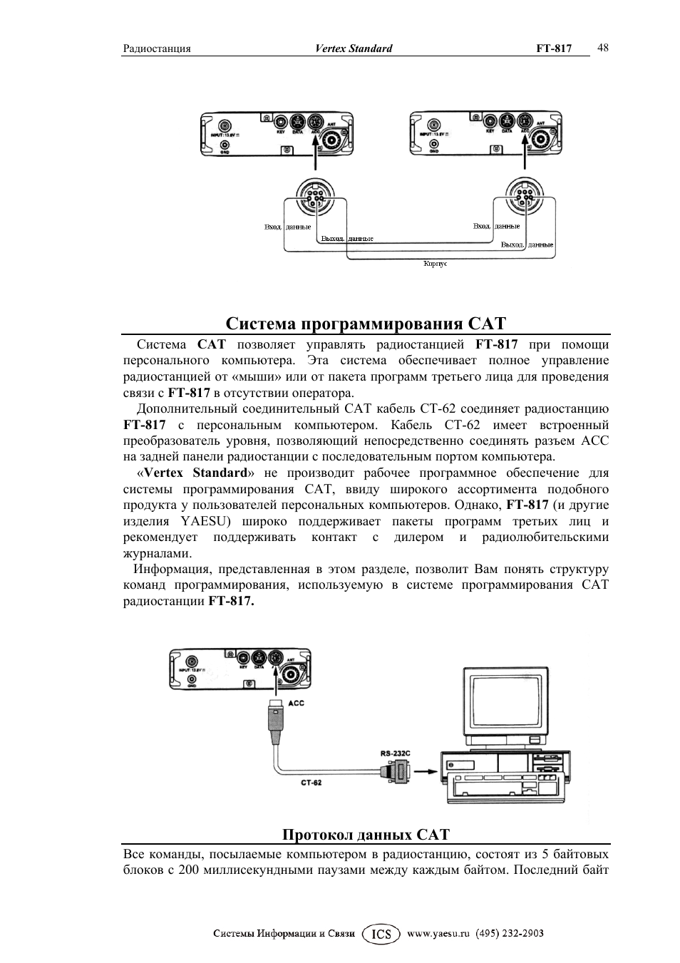 Инструкция программирования