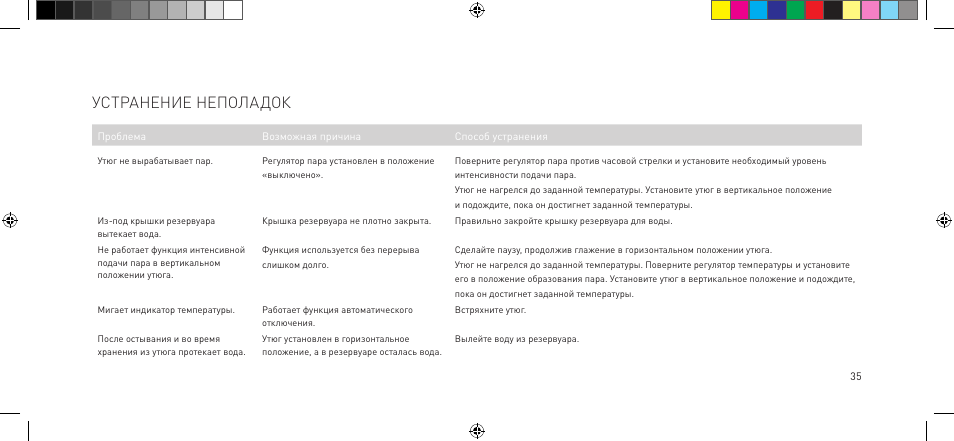 Утюг Bork I500 Инструкция