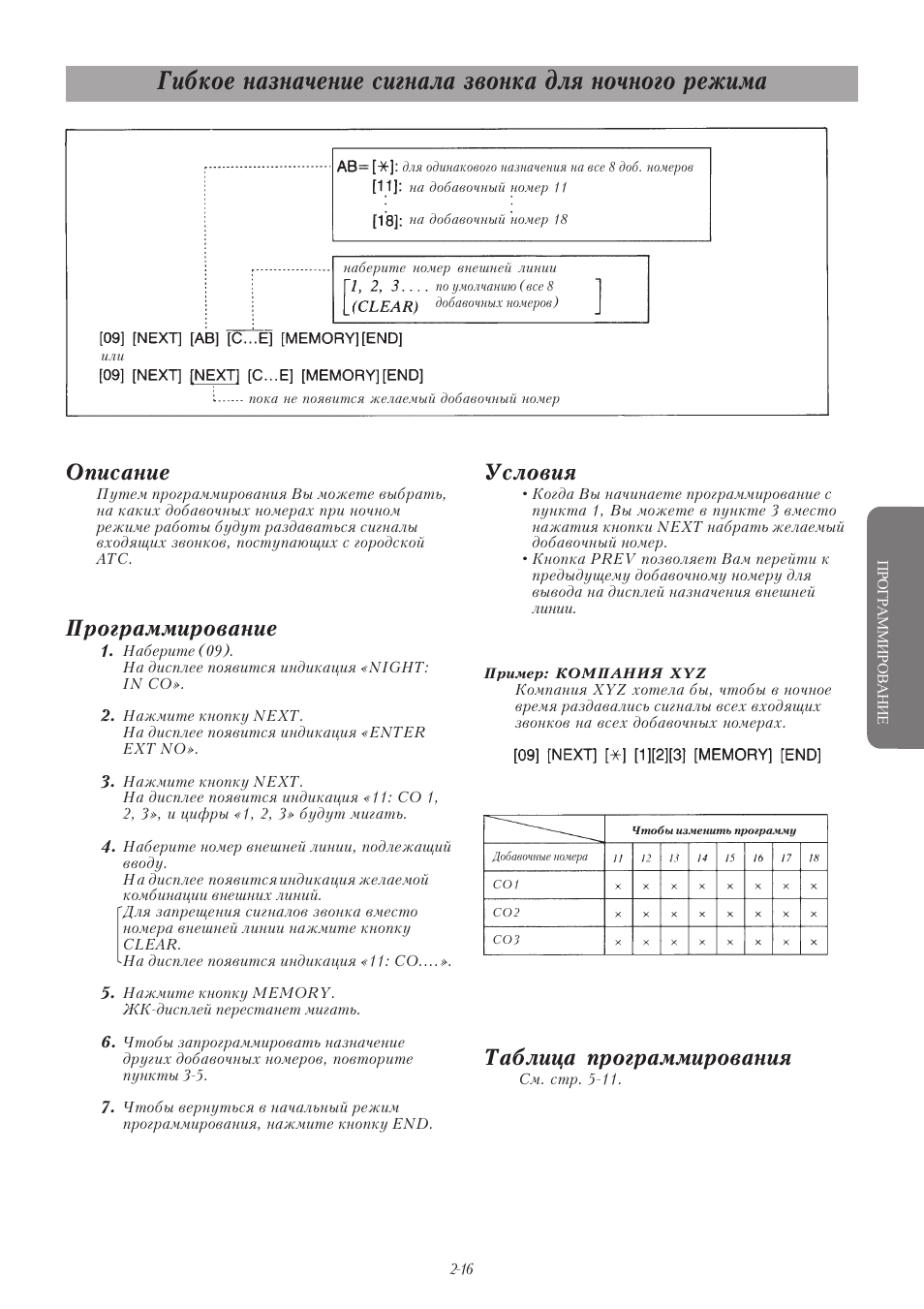 Инструкция по программировании panasonic