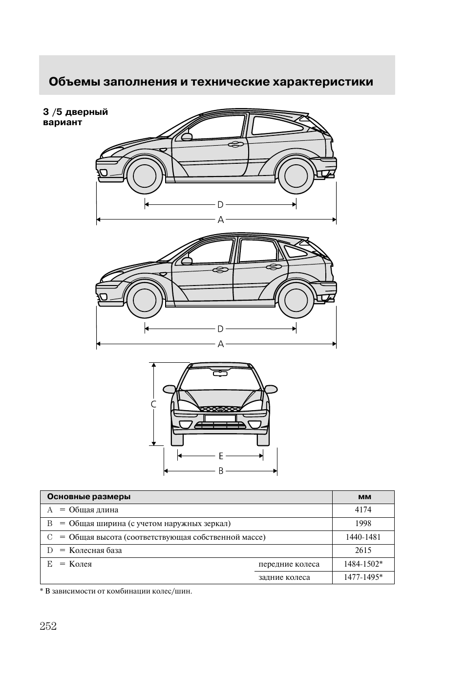 ford focus 1 технические характеристики #10