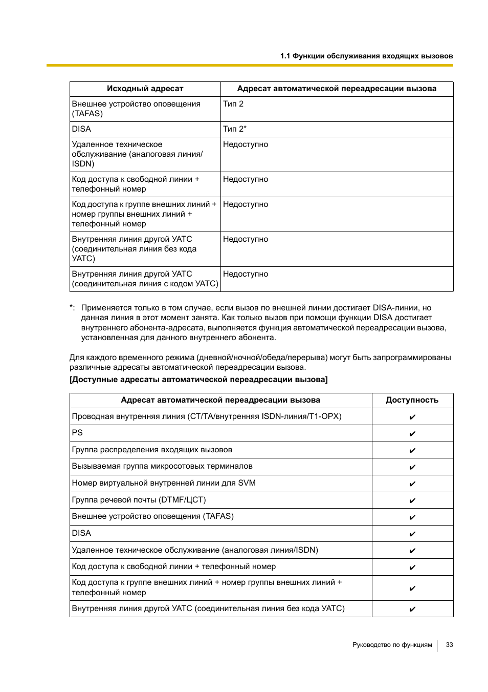 Panasonic tda100 инструкция