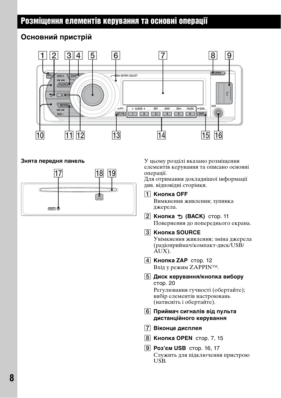 Sony cdx-gt647ui схема подключения Sony cdx-gt647ui схема подключения