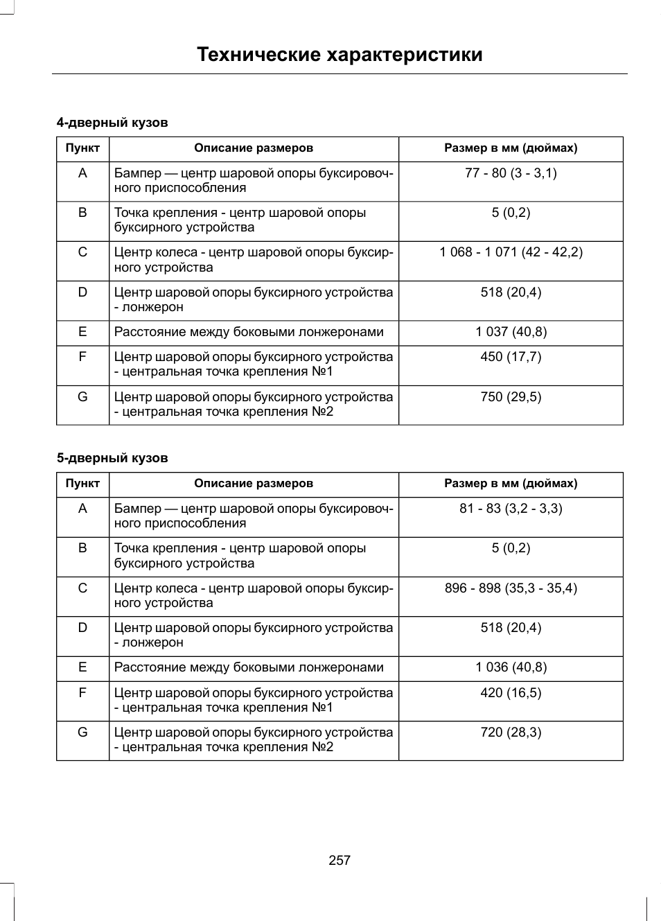 Технические характеристики Ford Focus 2 – размеры, клиренс ...