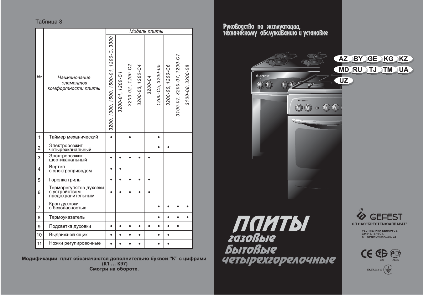 инструкция по эксплуатации газовой плиты гефест инструкция по эксплуатации газовой плиты гефест