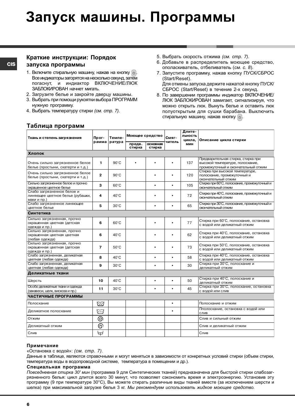 Ariston avl100p инструкция