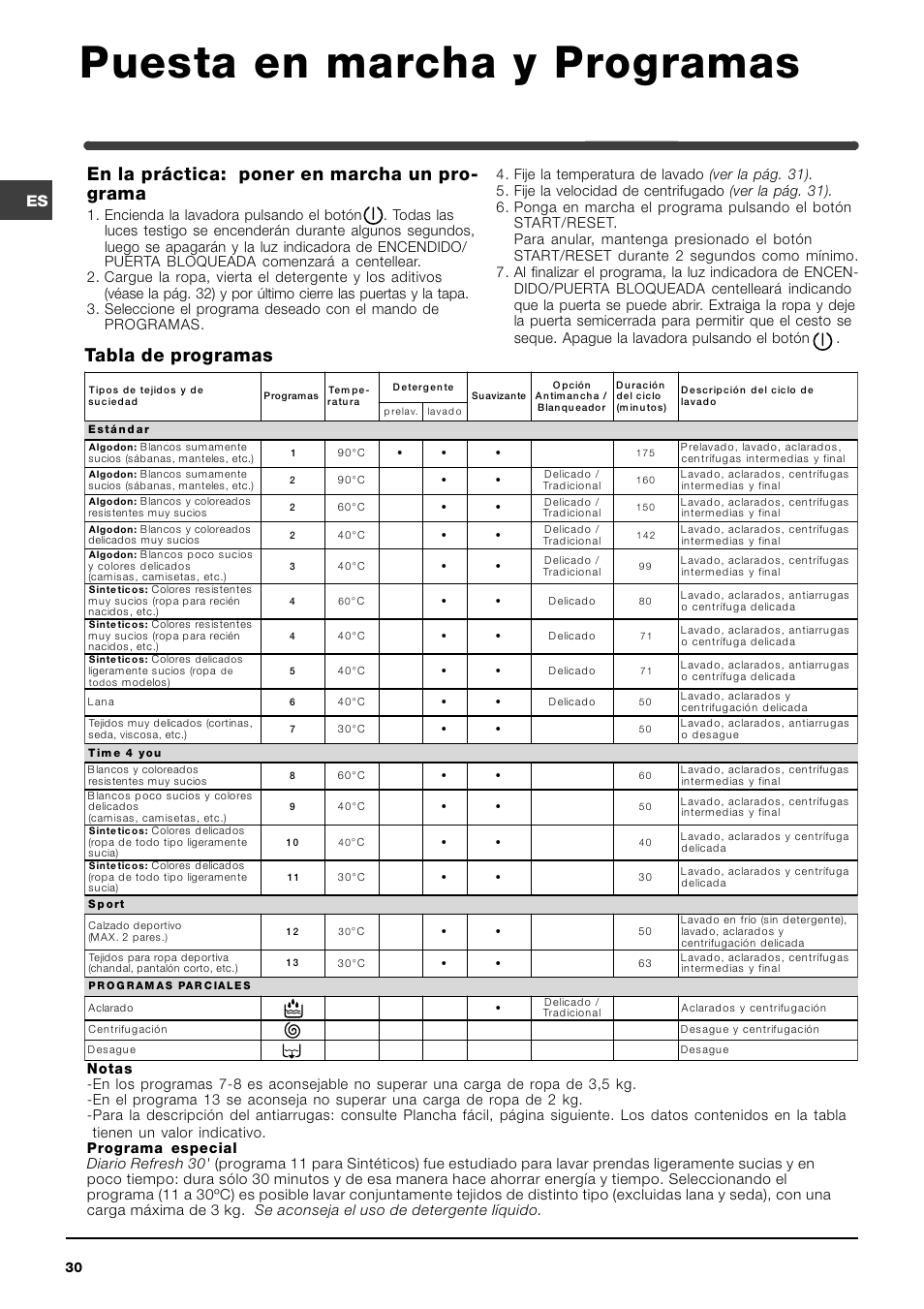 Indesit witl 86 инструкция