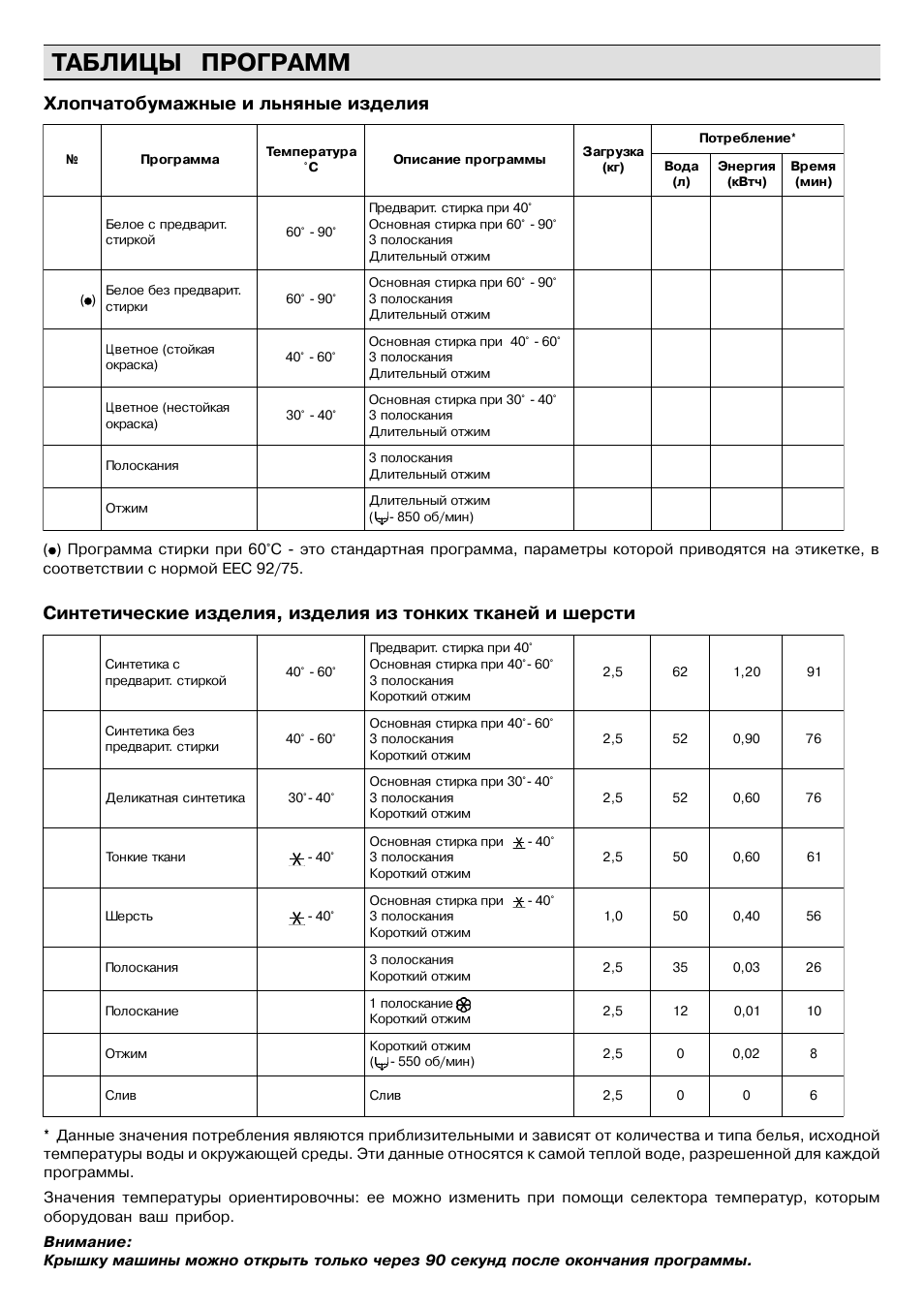 Инструкция к занусси стиральная машина