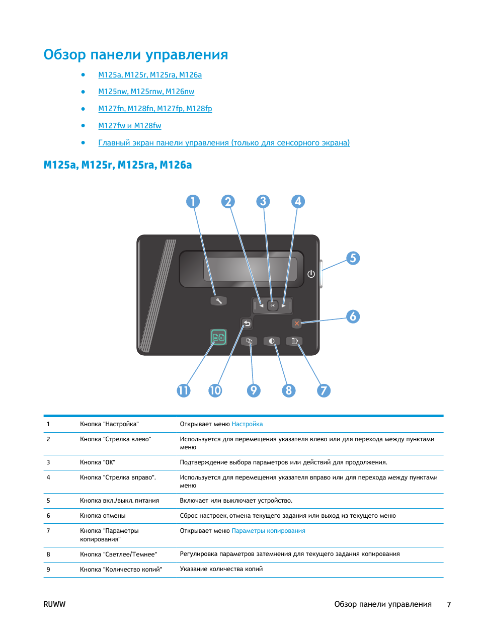 Hp m1212nf mfp инструкция