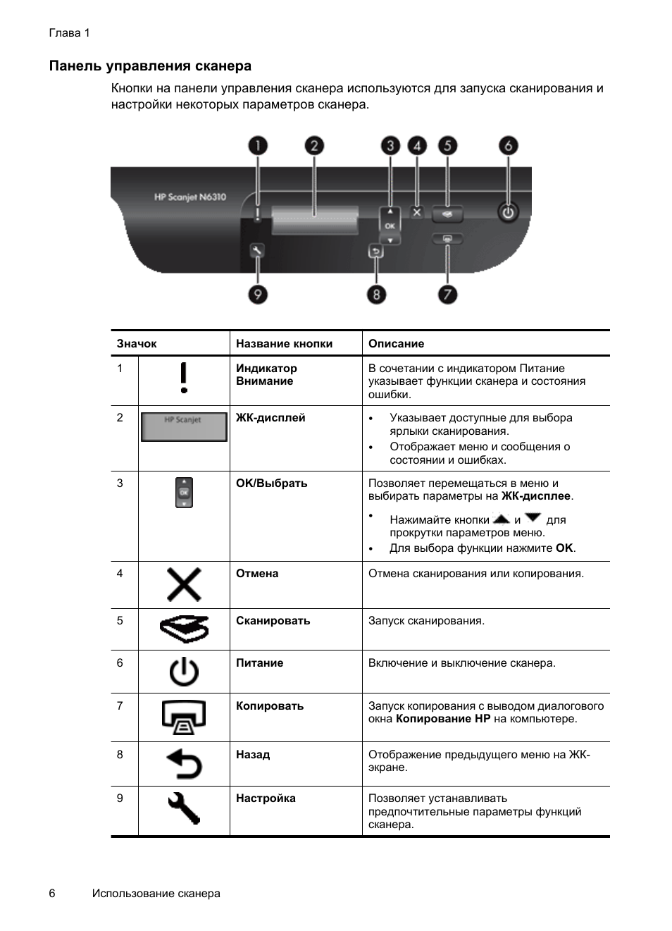 Сканеры инструкция по применению