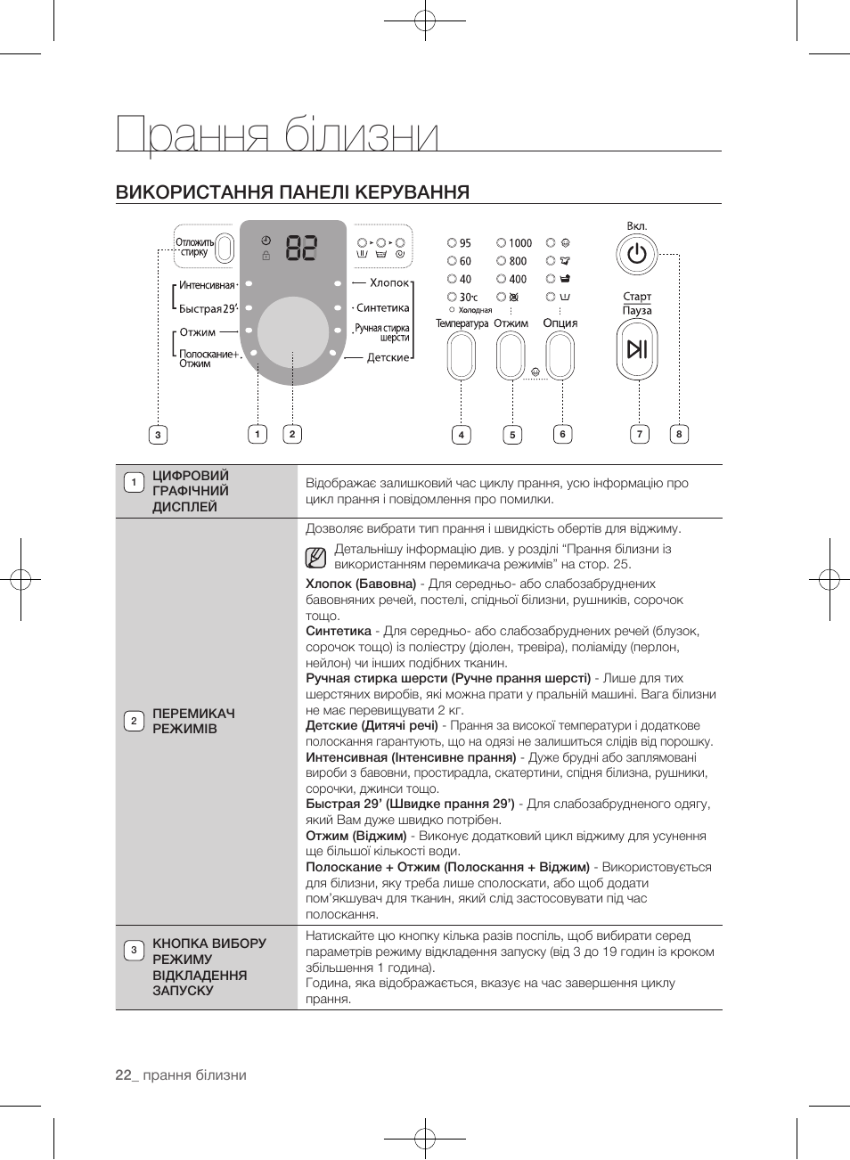 Samsung wf8590nmw9 инструкция