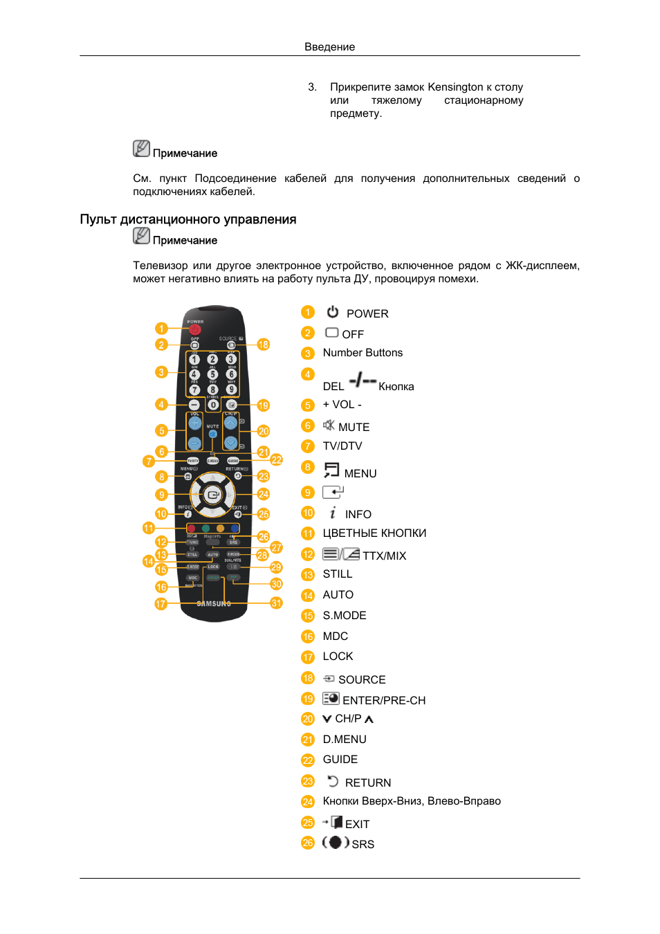 Схемы пультов управления телевизоров Схемы пультов управления телевизоров