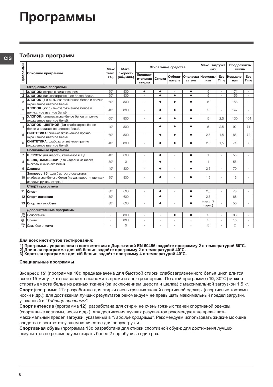 Индезит стиралка инструкция