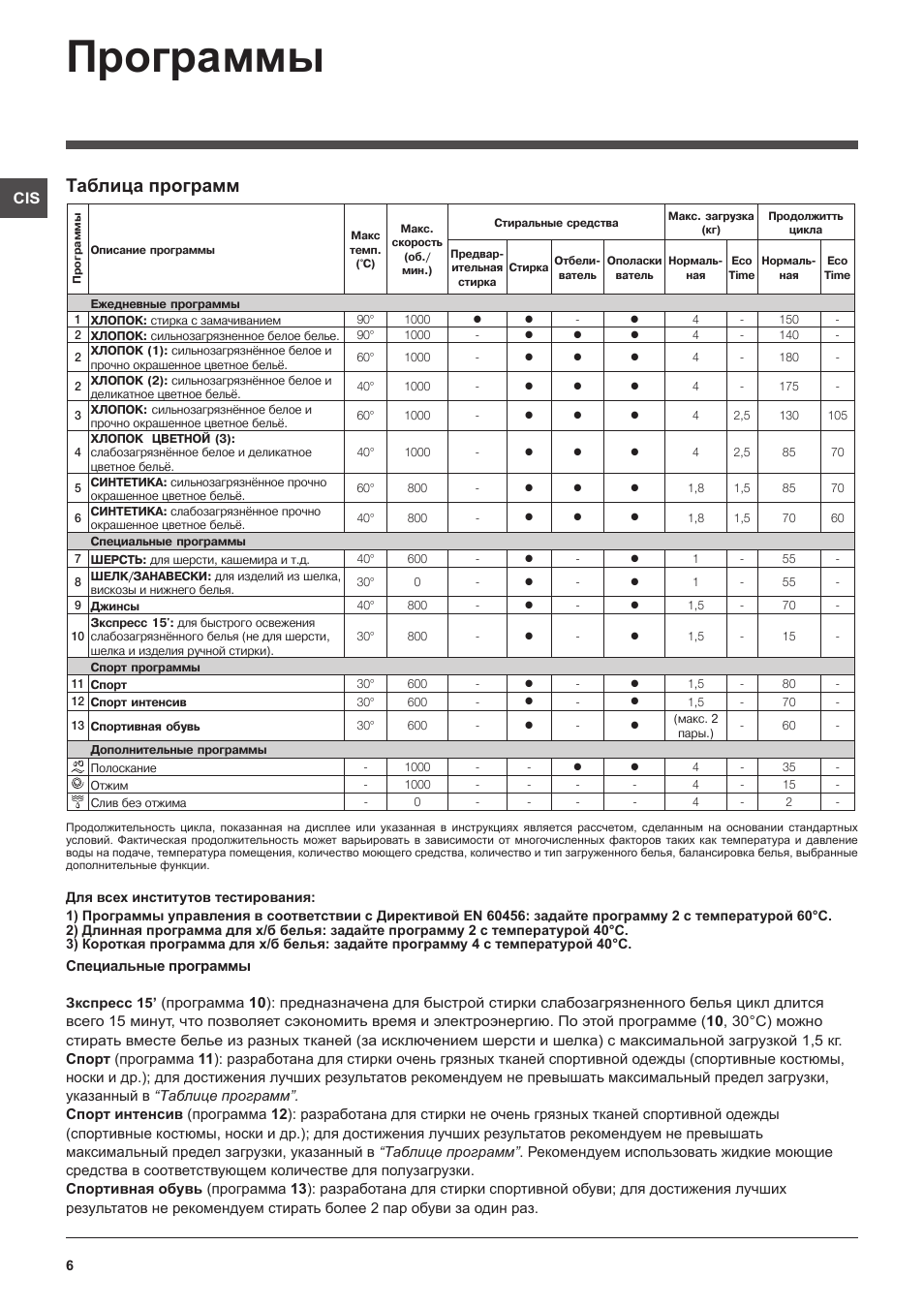 Инструкция indesit iwue 4105