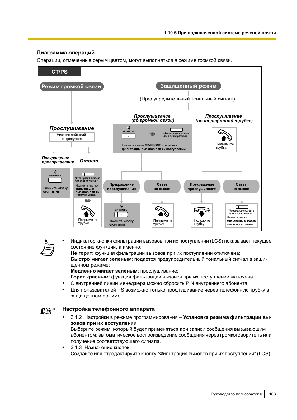 Panasonic kx-tda100 схема подключения Panasonic kx-tda100 схема подключения