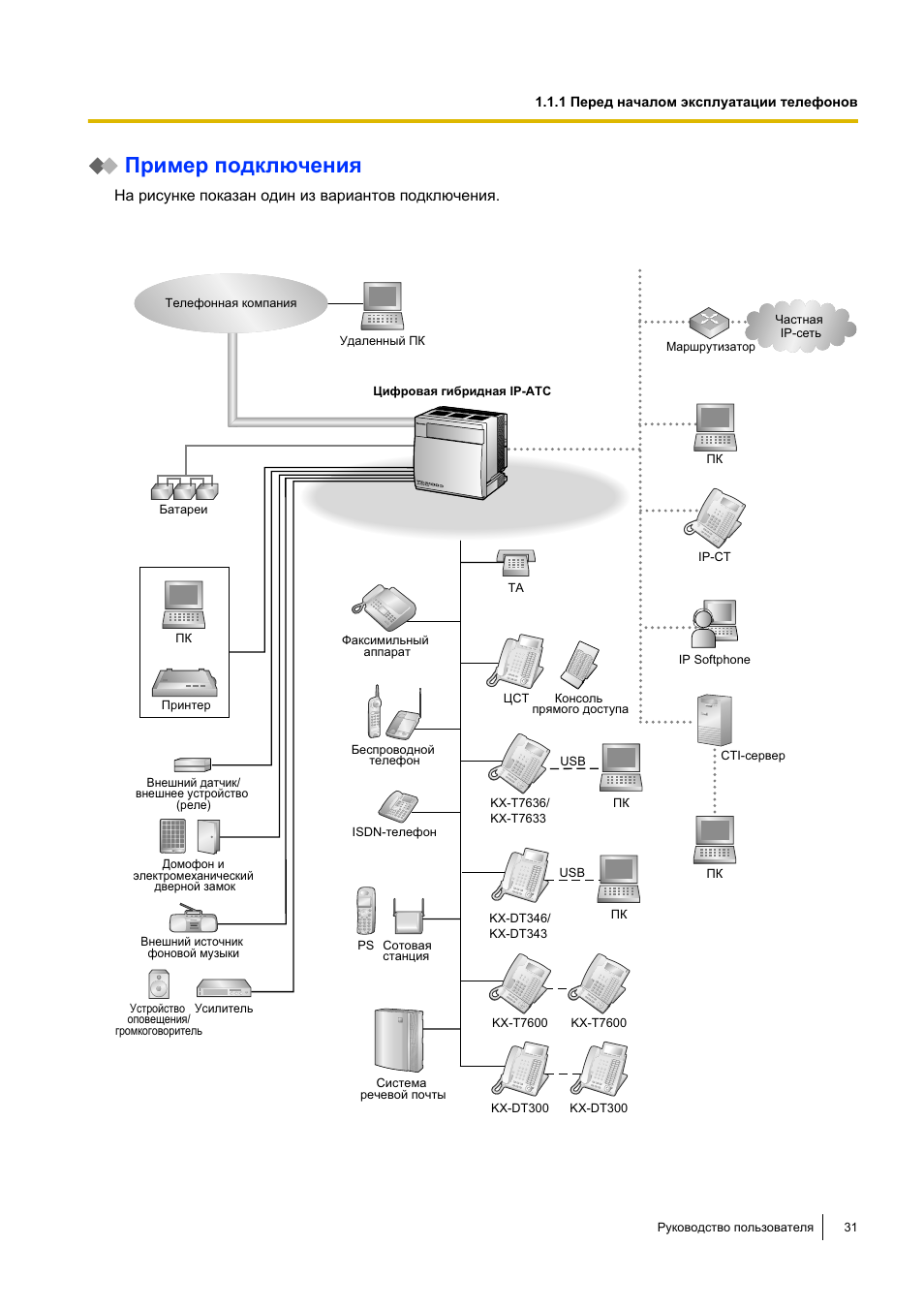 Panasonic kx-tda100 схема подключения Panasonic kx-tda100 схема подключения