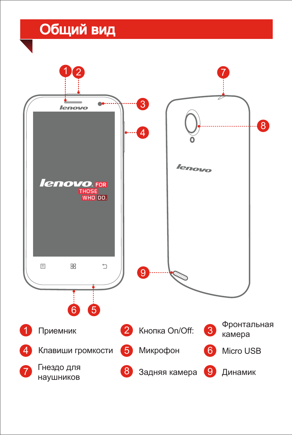 Lenovo s860 схема кнопки Lenovo s860 схема кнопки