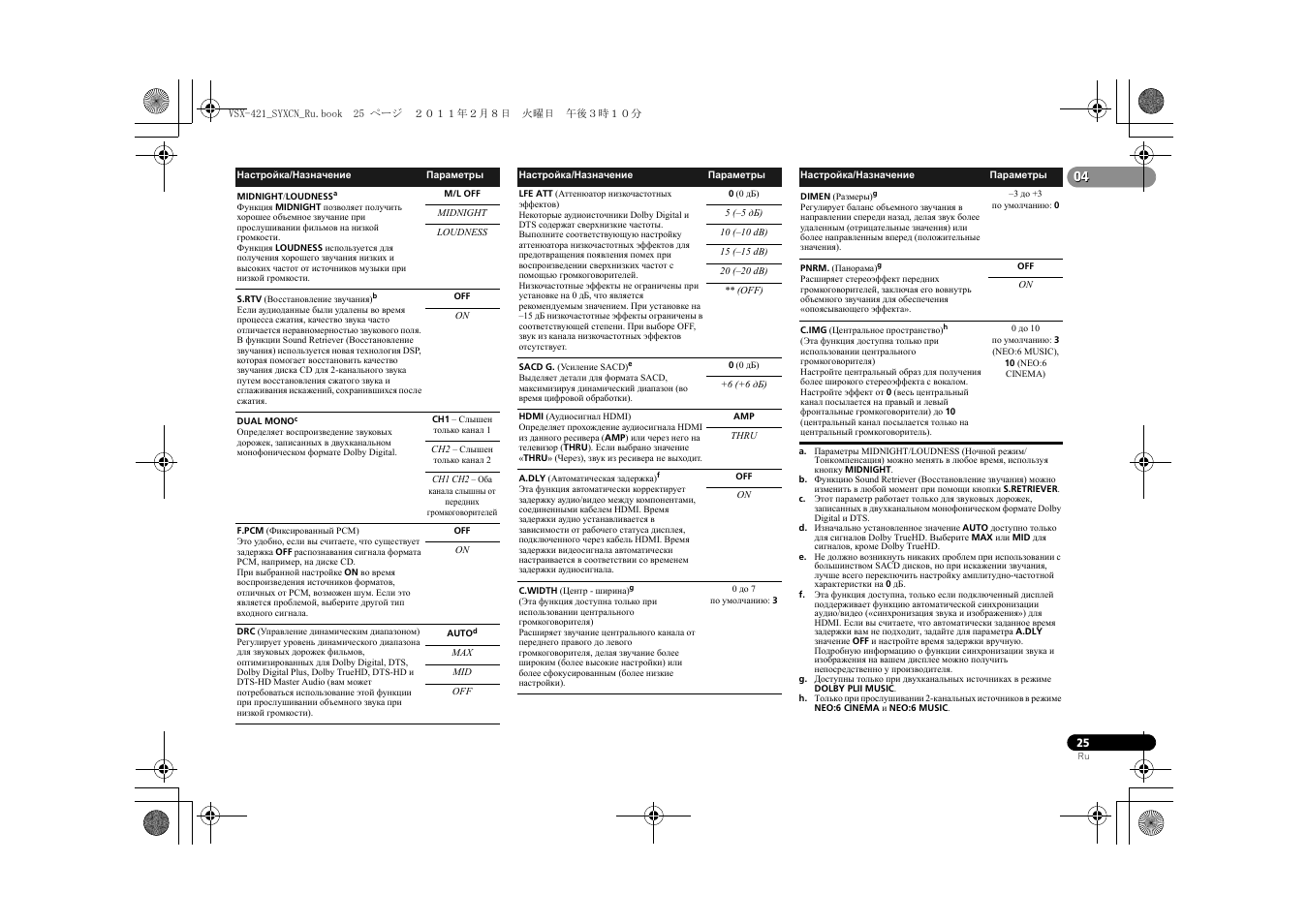 pioneer vsx 421 инструкция на русском pioneer vsx 421 инструкция на русском