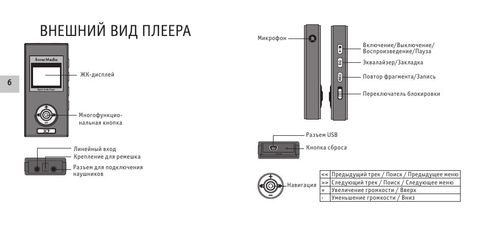 Инструкция К Плееру Rovermedia Aria M5