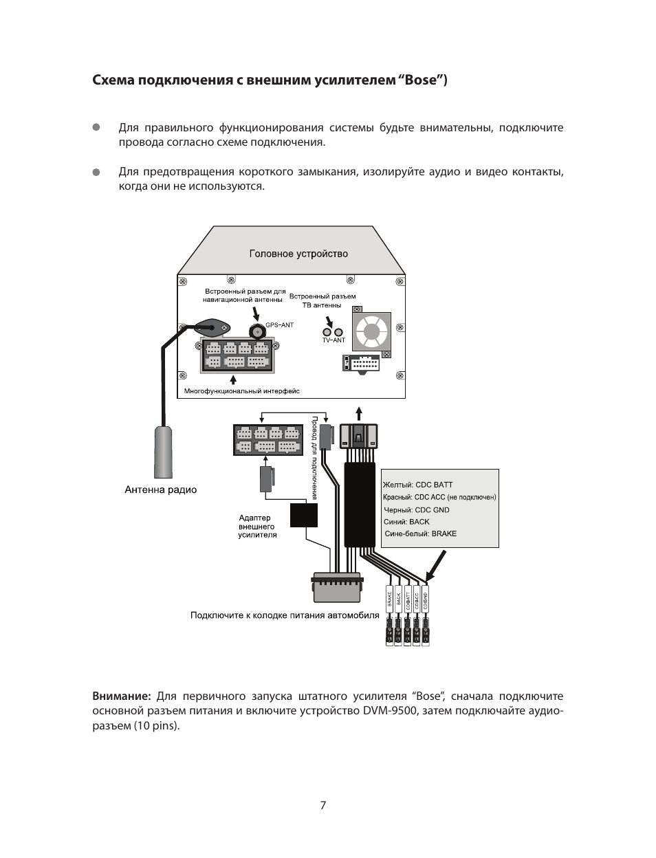 Bose схемы подключения Bose схемы подключения