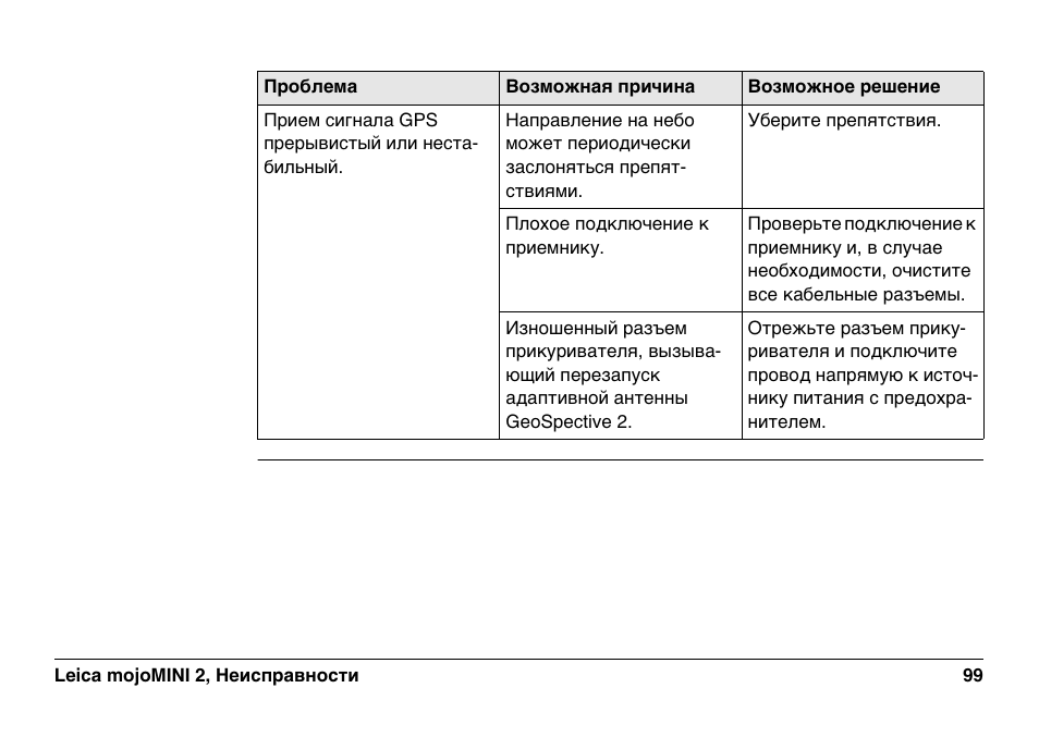 Инструкция по эксплуатации по эксплуатации leica