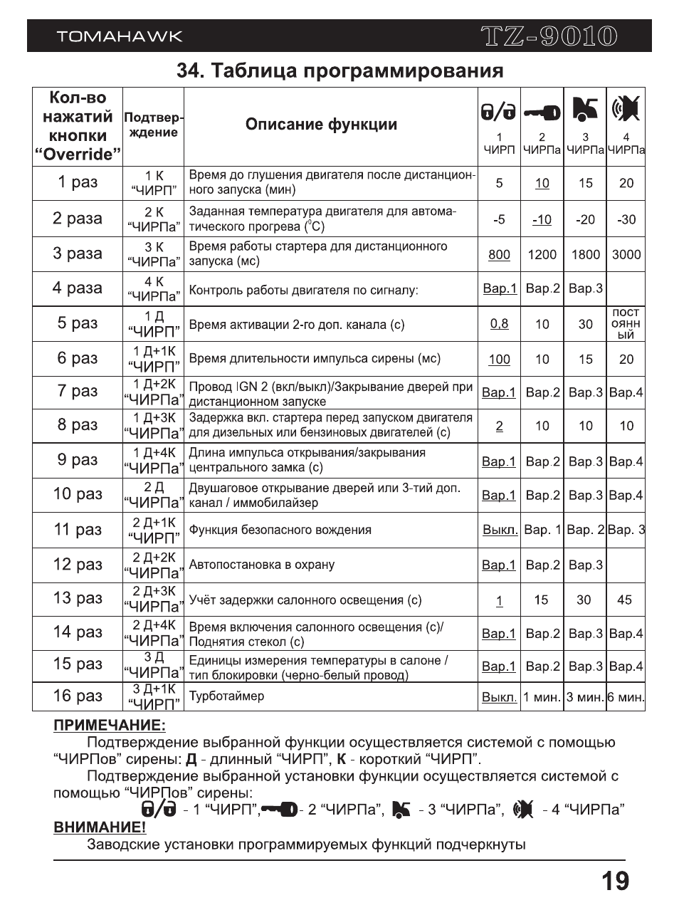 Томагавк 9010 инструкция по применению скачать