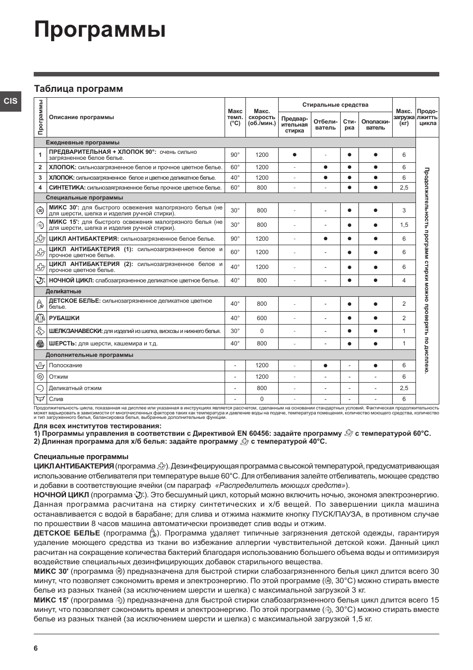 ariston arsl 105 инструкция ariston arsl 105 инструкция