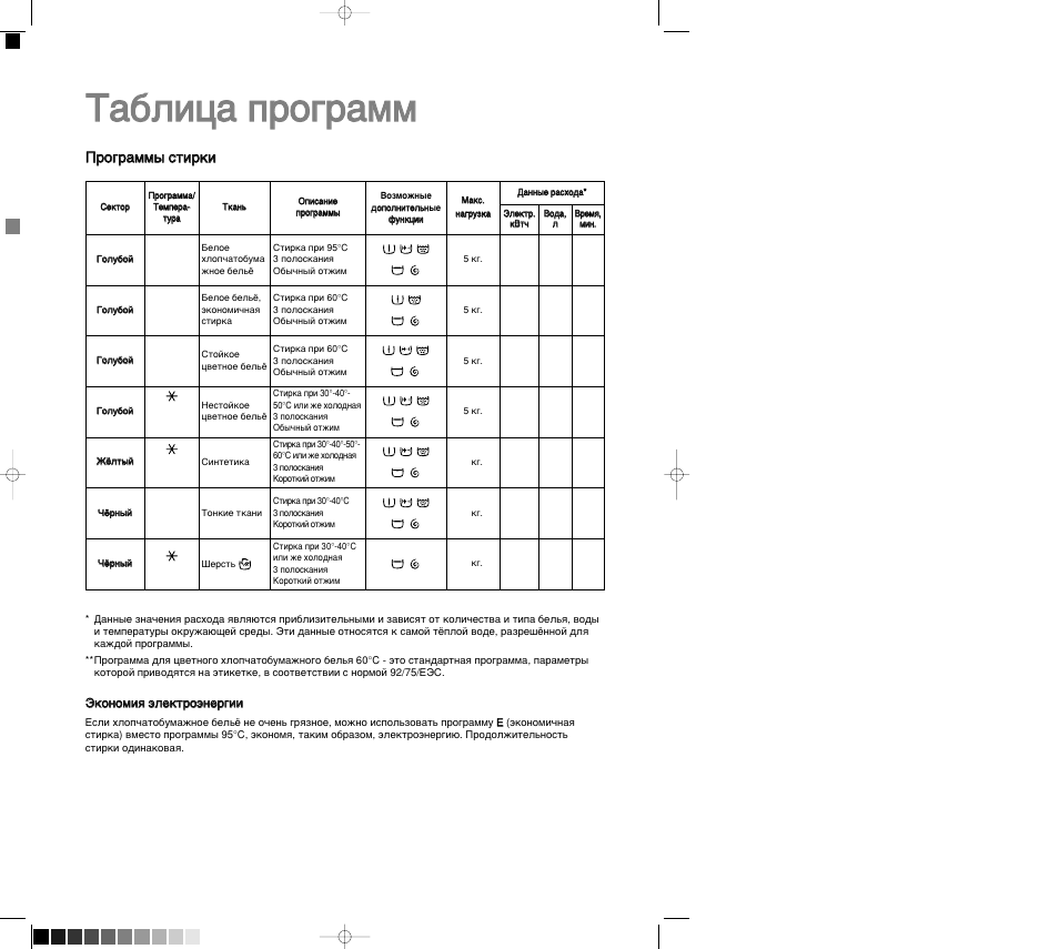 Электролюкс инструкция по эксплуатации стиральная машина