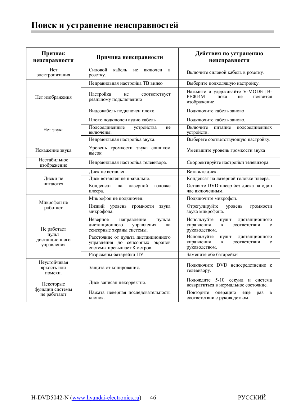 Поиск инструкции по эксплуатации