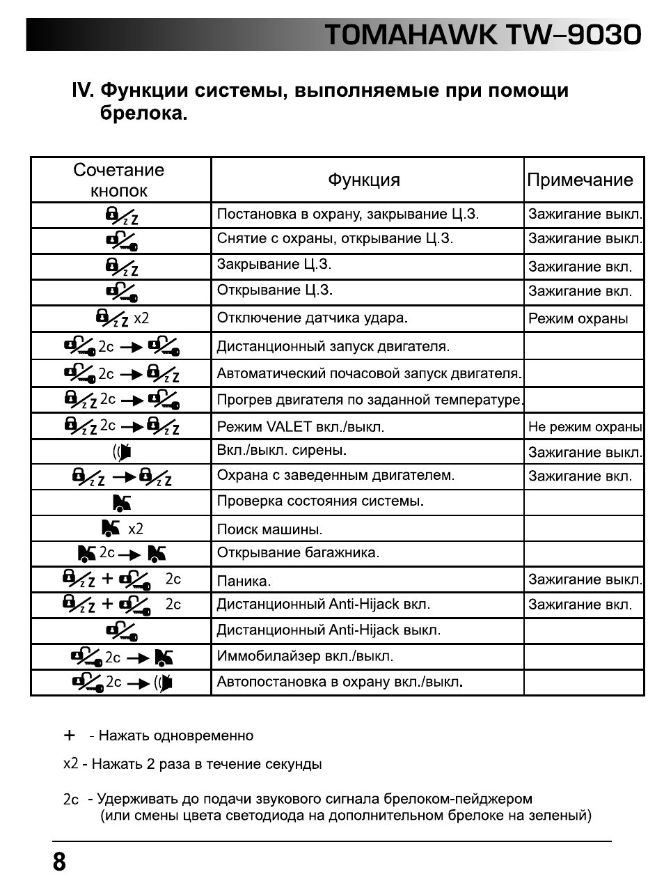 Томагавк tw 9030 инструкция скачать