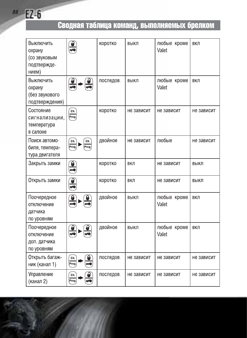 Jaguar Ez Three инструкция по эксплуатации - картинка 1