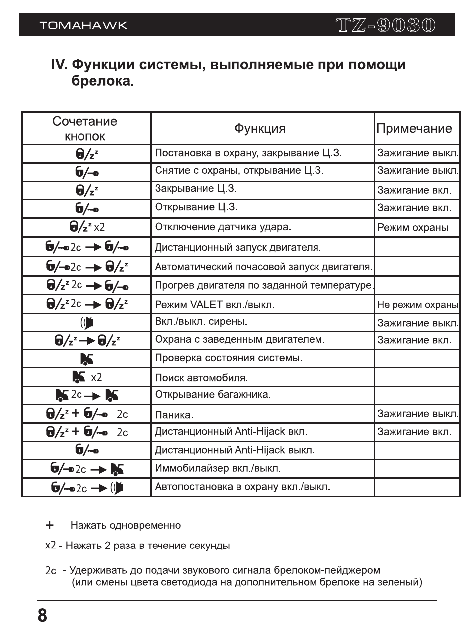 Инструкция по сигнализации томагавк 9030