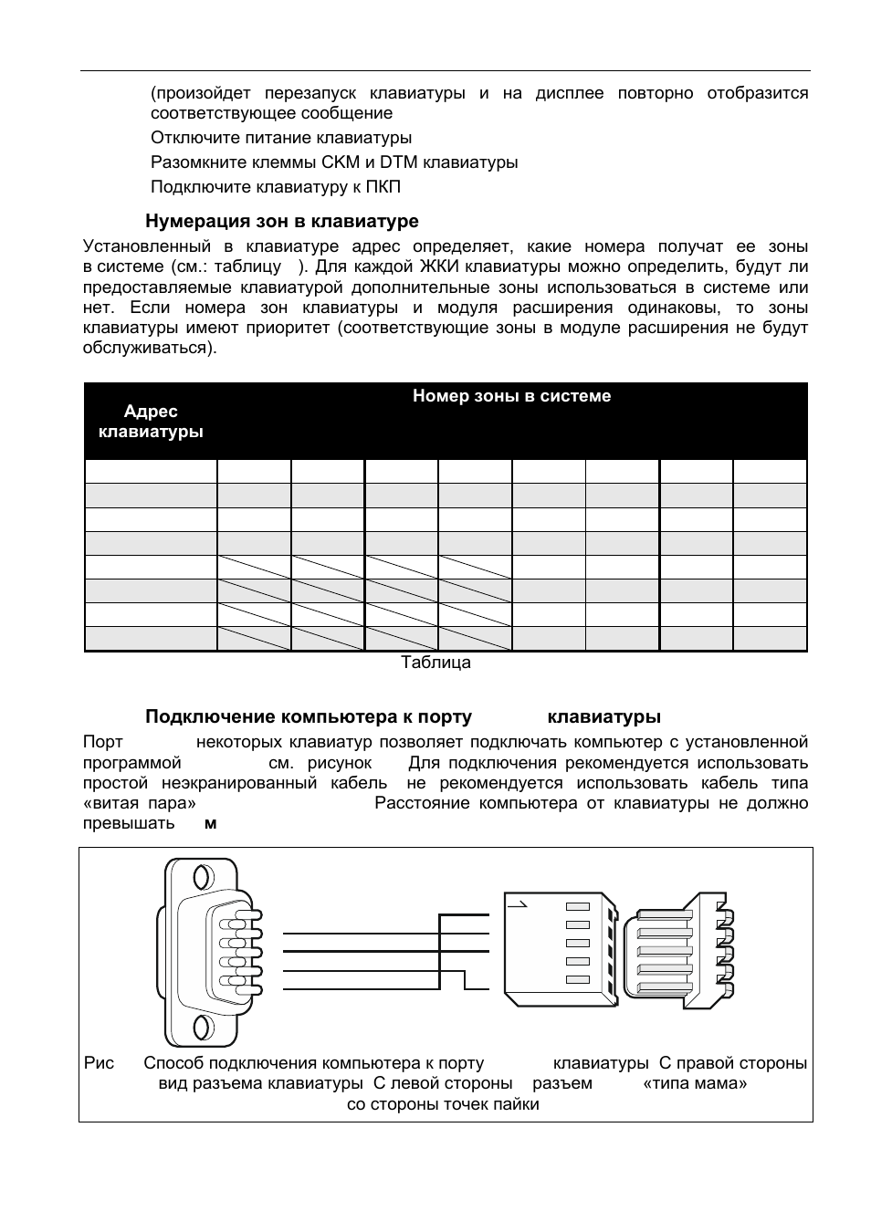 Инструкция пользования клавиатурой