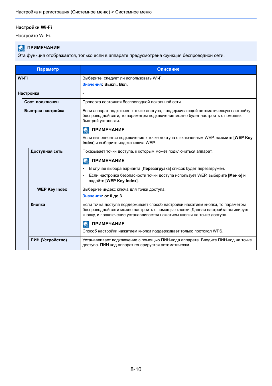 Инструкция samsung wep 180